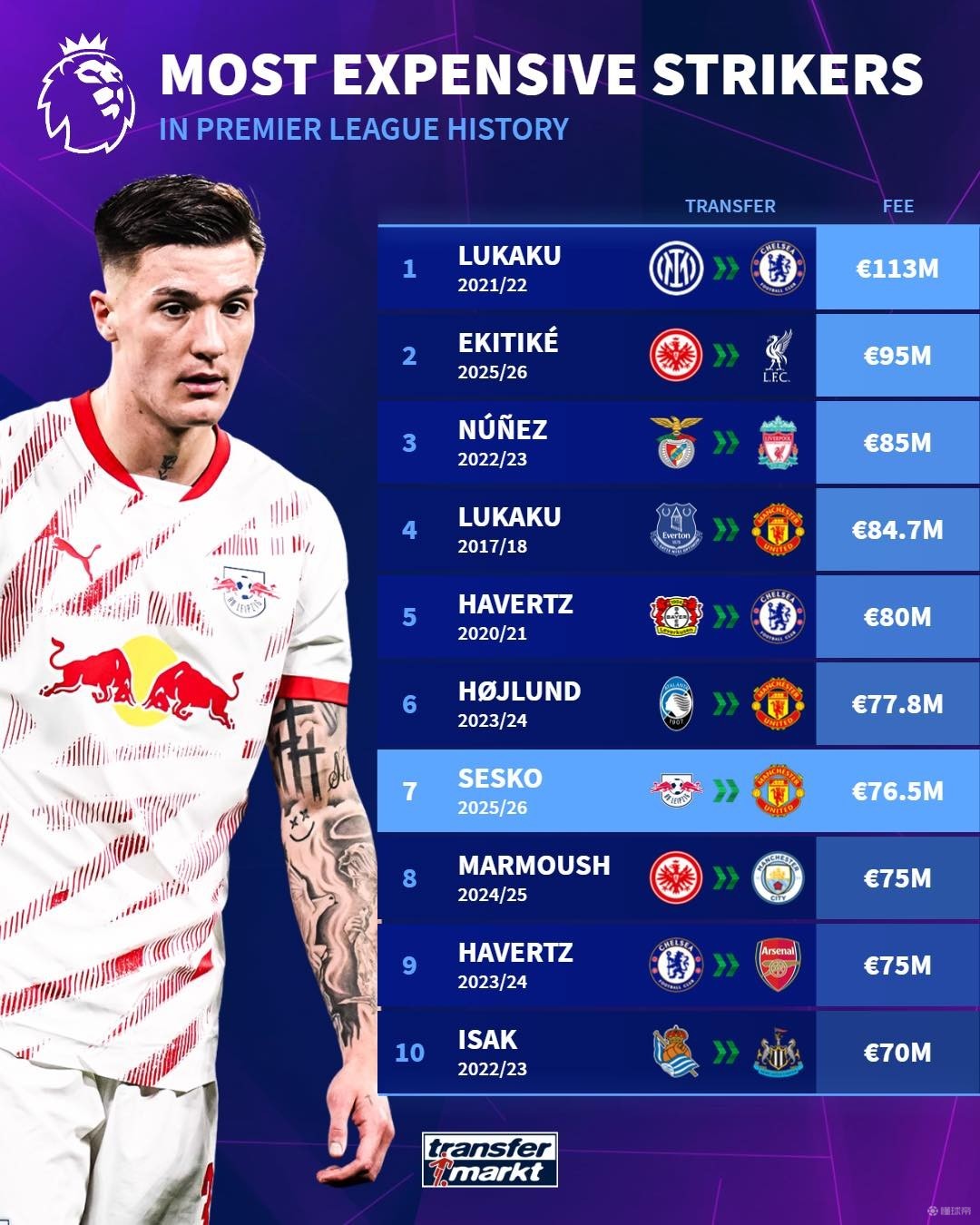 这种优势往 这种优势往